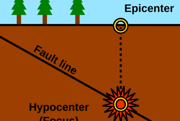 epicenter_diagram