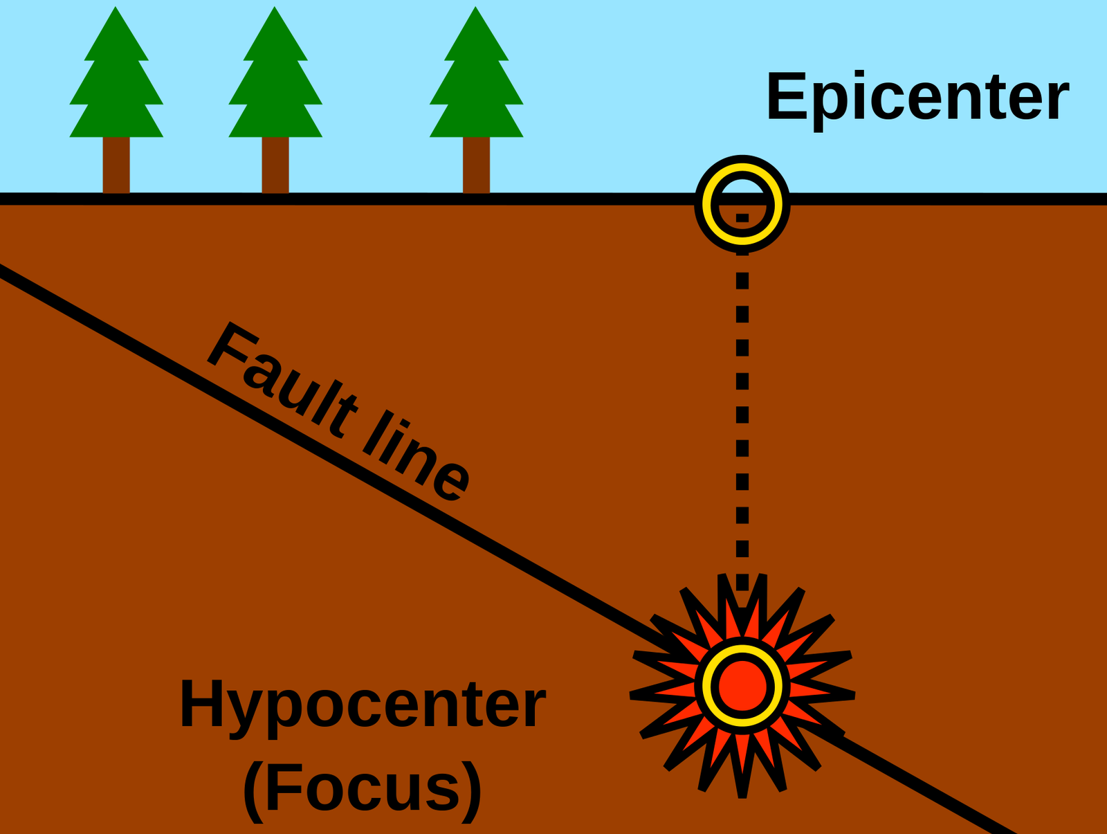 epicenter_diagram